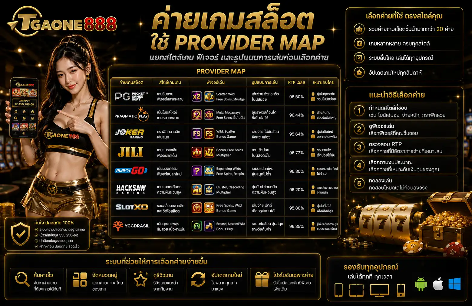 ค่ายเกมสล็อต ใช้ Provider Map แยกสไตล์เกม ฟีเจอร์ และรูปแบบการเล่นก่อนเลือกค่าย